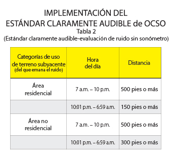 Gráfico de límites sonoros máximos permitidos